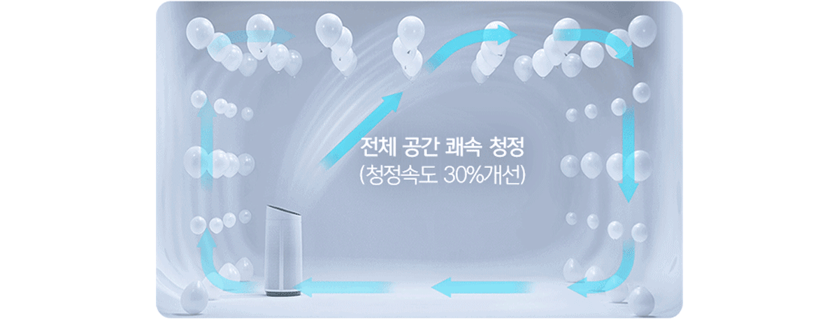 교원웰스 AQ730 웰스 공기청정기 토네이도 II 상세이미지 2